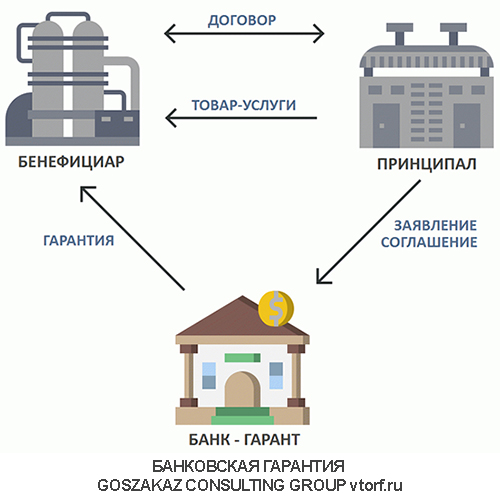 Использование банковской гарантии от GosZakaz CG в Усть-Лабинске